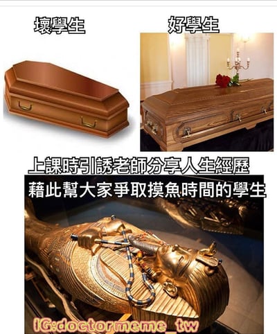 这是一张三格对比梗图，通过棺材的质量来幽默对比不同类型的学生。左上格标注'坏学生'，展示一个简单的棕色棺材；右上格标注'好学生'，展示一个装饰精美的木质棺材，上面放着一朵红玫瑰；下格展示一个金色的古埃及风格 sarcophagus，配有文字'上课时引诱老师分享人生经历 藉此帮大家争取摸鱼时间的学生'，暗示这种学生才是最高境界。