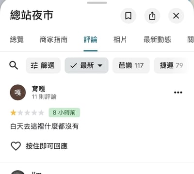 这是一张本地商户点评平台的页面截图，打开的是总站夜市的评论页，用户“育嘎”给总站夜市打出了一星差评，发布时间为截图展示时的8小时前，评论内容是“白天去這裡什麼都沒有”；该内容的笑点在于夜市本身就是夜间经营的消费场所，白天没有摊位营业属于正常情况，这个差评因为不符合常识显得格外无厘头好笑。