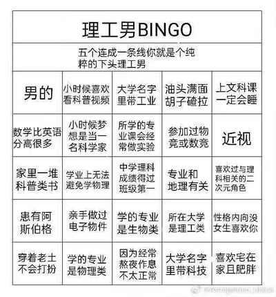 这是一张以“理工男BINGO”为主题的趣味梗图，采用5×5的表格形式呈现，顶部标注“五个连成一条线你就是个纯粹的下头理工男”，表格内的每个格子都对应一个关于理工男的刻板印象标签，比如数学成绩优于英语、喜欢科普内容、从事理科相关专业、不修边幅、宅家肥胖等，通过玩BINGO游戏的形式来调侃这类刻板印象，整体风格搞笑戏谑，没有双关、谐音梗等内容。
