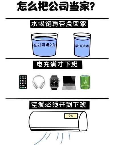 这是一张以职场为主题的搞笑图文梗图，顶部用醒目的黑色粗体字提出问题“怎么把公司当家？”，随后分三个独立板块，以文字搭配卡通插图的形式给出戏谑性的“解决方案”：第一个板块标题为“水喝饱再带点回家”，搭配两个蓝色水杯的卡通图，分别标注“在公司喝2升”和“带1升回家”；第二个板块标题为“电充满才下班”，搭配手机、头戴耳机、智能手表、笔记本电脑、充电宝的卡通图标，暗示要将个人电子设备在公司充满电后再下班；第三个板块标题为“空调必须开到下班”，搭配一台显示温度为26度的空调卡通图，表现要让公司空调持续运行到下班时刻。整张图用夸张、调侃的方式，反向呈现职场员工为“薅公司资源”做出的行为，以幽默的口吻消解职场压力，属于典型的职场自嘲类内容。