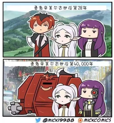 这是一张上下分栏的对比连环梗图，改编自动漫《葬送的芙莉莲》的角色设定。上图标注“勇者辛美尔去世后第28年”，人类勇者辛美尔、长寿精灵芙莉莲、人类法师费伦三人站在自然山景前，保持原作的日常风格；下图标注“勇者辛美尔去世后第40,000年”，背景变为充满机械建筑的科幻未来城市，芙莉莲作为长寿精灵容貌毫无变化，费伦变成了带有机械义眼的赛博格，而辛美尔则变成了《战锤40000》风格的红色动力装甲战士。图中通过数万年时间跨度下，不同种族角色的巨大反差，结合科幻IP元素制造出荒诞搞笑的效果，凸显了精灵的长寿与人类在未来的极端改造走向。