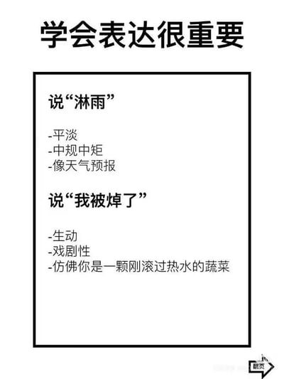 这是一张强调学会表达重要性的文字梗图，通过对比两种描述淋雨的方式来展现表达效果的差异。上方大字标题为“学会表达很重要”，下方方框内左侧列出说“淋雨”的特点：平淡、中规中矩、像天气预报；右侧则列出说“我被焯了”的特点：生动、戏剧性、仿佛你是一颗刚滚过热水的蔬菜。右下角有一个“翻页”箭头图标。
