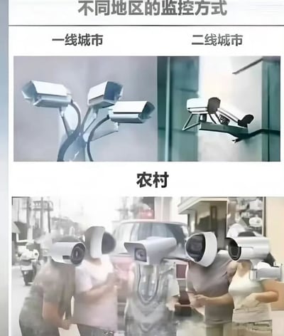 图片以“不同地区的监控方式”为主题，采用多图拼接的形式进行对比。上方左右分别为“一线城市”和“二线城市”场景：一线城市画面中一根杆子上密集安装了多个监控摄像头，显得科技感十足且监控密集；二线城市则是单个监控摄像头安装在建筑物外墙上，配置相对简单。下方“农村”场景最为夸张，画面中几位村民的头部被替换成了监控摄像头，以幽默的方式暗示农村地区的“人肉监控”现象，整体通过夸张对比营造出讽刺又搞笑的效果。