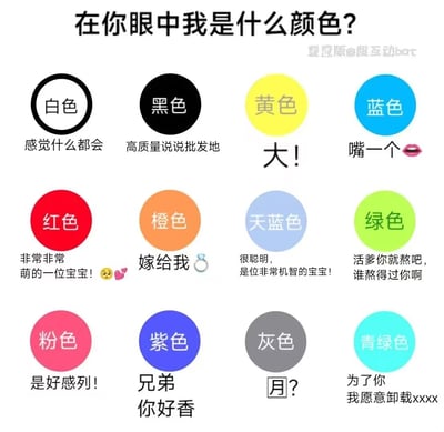 这是一张以“在你眼中我是什么颜色？”为主题的趣味互动梗图，采用3行4列的布局展示了12种不同颜色的圆形选项，每个颜色下方配有一句带有网络流行风格的评价文案，文案包含夸赞、调侃、表白等多种情绪，例如白色对应“感觉什么都会”，绿色对应“活爹你就熬吧，谁熬得过你啊”，橙色对应“嫁给我💍”等，整体风格轻松活泼，充满网感，适合在社交场景中用于好友间的互动，通过选择颜色来传递对对方的印象与感受。