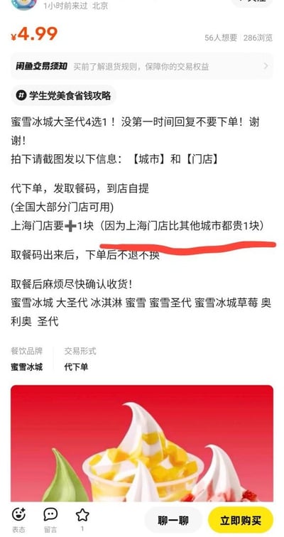 这是一张来自闲鱼平台的商品售卖页面截图，商品标价4.99元，为蜜雪冰城大圣代4选1的代下单服务，标签归类为学生党美食省钱攻略。页面说明显示买家拍下后需要提供所在城市和门店信息，卖家代下单后发送取餐码，买家到店自提，全国大部分门店可用，特别标注上海门店需要额外加1元，原因是上海门店本身售价比其他城市高1元，该条说明被用户用红色线条特意划出；同时还说明取餐码出具后下单不退不换，取餐后请尽快确认收货。页面顶部显示该商品有56人想要、286次浏览，底部配有蜜雪冰城圣代产品的宣传图，还设有表态、留言、收藏、聊一聊、立即购买等功能按钮。