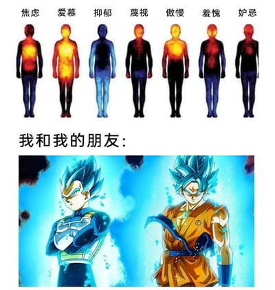这是一张上下拼接的对比梗图，上半部分展示了七种情绪（焦虑、爱慕、抑郁、蔑视、傲慢、羞愧、妒忌）对应的身体热力反应图，用不同颜色的身体高亮区域直观呈现每种情绪在身体上的集中反应；下半部分配文“我和我的朋友：”，并搭配了经典动漫《龙珠》中贝吉塔与孙悟空的超蓝形态形象，通过强烈的反差，调侃自己与朋友之间的情谊如同这两位赛亚人一样，是彼此的劲敌更是最可靠的伙伴，完全不受上方那些负面情绪的影响，用动漫里强大的角色羁绊来凸显友情的坚固与强大。