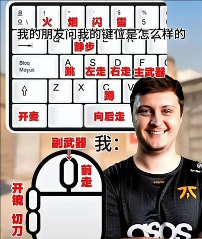 图片上半部分是一张标注了游戏操作键位的键盘示意图，红色文字标注了“火”“烟”“闪”“雷”“静步”“跳”“左走”“右走”“主武器”“蹲”“开麦”“向后走”等功能键；下方配有文字“我的朋友问我的键位是怎么样的”。下半部分是一位穿着黑色队服（印有“ASOS”和“FaZe”标志）的男性微笑站立，旁边有“我:”字样及指向“0”键的示意图，标注“前进”“副武器”“开镜”“切刀”，整体通过复杂键位与简单回应的对比制造幽默效果。