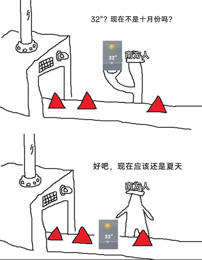 这是一幅由上下两格构成的连环卡通梗图，聚焦中国南方地区秋季的“秋老虎”高温现象。第一格画面中，标注为“南方人”的卡通人物站在户外场景里，望着显示32℃的天气界面，满脸疑惑地发出灵魂拷问：“32°？现在不是十月份吗？”；第二格画面里，该卡通人物的身体形态发生夸张变化，仿佛被高温“融化”成类似企鹅的模样，无奈地接受现实，配文“好吧，现在应该还是夏天”，用幽默夸张的卡通化表达，自嘲南方十月仍持续盛夏般高温的真实生活体验，精准戳中南方民众面对秋老虎的无奈心境。