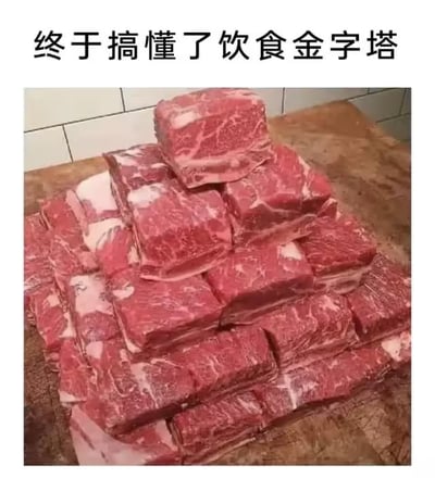 这是一张搞笑玩梗的图文混排图片，顶部配有黑色文字“终于搞懂了饮食金字塔”，下方主体内容是多块带有脂肪纹理的生牛肉块，被堆叠成下宽上窄的金字塔造型，用戏谑的方式将正常建议均衡膳食的饮食金字塔概念替换成全是肉类的版本，调侃了肉食爱好者将肉类作为饮食核心、偏爱肉食的饮食喜好，笑点在于对“饮食金字塔”概念的反差化改造。