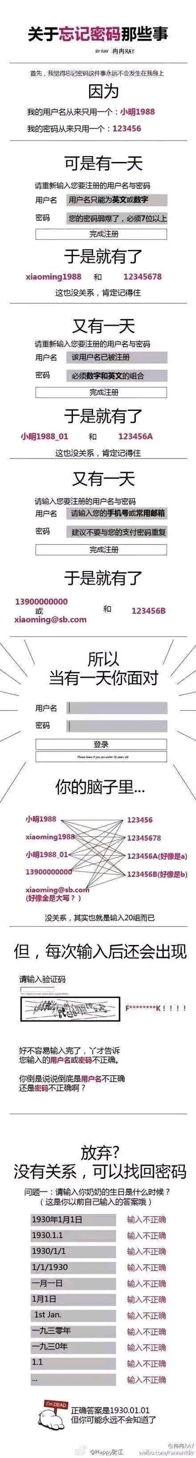 这是一幅竖屏超长的图文混排静态图，以递进式的段子结构，讲述了一名原本只用固定账号密码的用户，在不同平台的注册规则限制下，不断修改用户名和密码，积累了多组不同的账号密码组合。当需要登录时，用户记不清哪组用户名对应哪组密码，要尝试大量组合，还要面对难以辨认的验证码，输入错误后只得到模糊的错误提示。最后尝试找回密码时，又被要求输入格式极为苛刻的密保问题答案，最终彻底崩溃的过程，精准吐槽了现代网络服务中账号密码规则繁琐、找回流程反人类的普遍问题，引发用户共鸣。