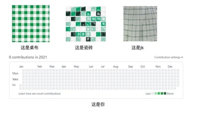 这张梗图通过趣味对比的方式进行玩梗，画面上方依次展示了绿白格桌布、绿白渐变瓷砖、灰格JK裙三种带有格子纹理的物品，并分别标注“这是桌布”“这是瓷砖”“这是jk”；画面下方则是GitHub平台2021年全年0贡献的用户热力图，配文“这是你”。利用格子图案的视觉相似性，调侃用户全年在GitHub上没有任何代码提交或贡献行为，精准戳中“躺平”“划水”的状态，风格幽默自嘲。