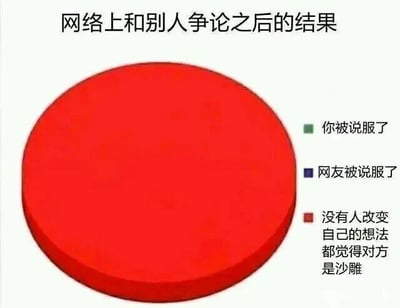 一张幽默讽刺网络争论结果的图文梗图。画面中央是一个占据绝大部分空间的红色圆形，右侧配有三个不同颜色的选项标签：绿色标签写着“你被说服了”，蓝色标签写着“网友被说服了”，红色标签写着“没有人改变自己的想法 都觉得对方是沙雕”。通过夸张的视觉比例，暗示网络争论的最终结局往往是双方都坚持己见，互不认同，突出了网络交流中常见的无效争论现象。