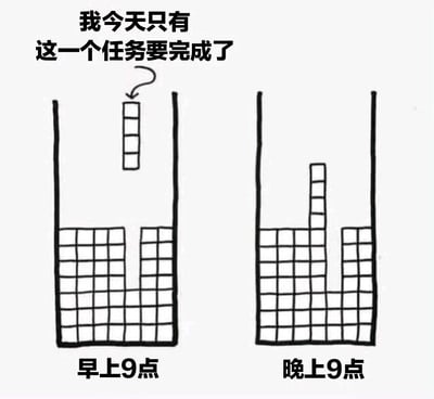 这是一张左右对比的线描风格图文混排图，通过两个垂直容器形象展示了任务量的变化。左侧标注“早上9点”，容器底部有网格图案，上方悬浮着一个短小的垂直方块，方块旁有箭头指向下方，配合顶部文字“我今天只有这一个任务要完成了”，表现出早晨对当日任务量的乐观预期。右侧标注“晚上9点”，相同的容器底部仍有网格，但上方的垂直方块明显增高，直观呈现出实际任务量随时间不断累积的现象，形成强烈反差，幽默地反映了人们日常工作或生活中“计划赶不上变化”、任务越做越多的普遍体验。