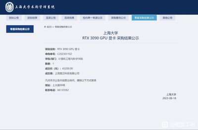 这是上海大学采购管理系统的零星采购结果公示页面截图，公示内容为计算机工程与科学学院采购1片RTX 3090 GPU显卡的成交信息，成交价为43200元，成交商为上海宽泛科技有限公司，公示发布于2023年8月18日，同时提供了咨询联系地址与电话。该截图被网友分享至百度贴吧图拉丁吧，引发硬件圈对高校硬件采购价格的讨论。