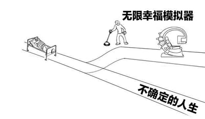 黑白线稿图中展示了两条人生路径的对比：左侧路径起点有一张床，床上躺着一个人；中间有一个人正用吸尘器清洁路径；右侧路径终点是标有'无限幸福模拟器'的设备。下方另一条路径则标注'不确定的人生'。整图通过分岔路的构图，隐喻人们在安稳的虚拟幸福与充满未知的真实人生之间的选择。