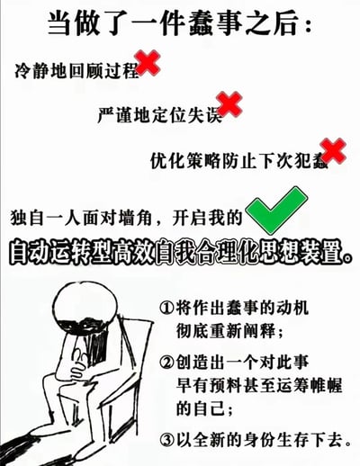 这是一张幽默吐槽类梗图，描绘了人们在做了蠢事之后的典型心理反应。图中上方文字列出三种理性应对方式（冷静回顾过程、严谨定位失误、优化策略防止下次犯蠢）并全部打上红色叉号，转而用绿色对勾突出“独自一人面对墙角，开启自动运转型高效自我合理化思想装置”的荒诞选择。下方配有一个低头沮丧的简笔画小人坐在椅子上面对墙角的形象，右侧文字详细解释该“装置”的三大运作步骤：①重新阐释蠢事动机；②创造早有预料的自我形象；③以新身份生存。整体通过夸张对比和戏谑语言，讽刺了人们逃避反思、自我安慰的心理现象。