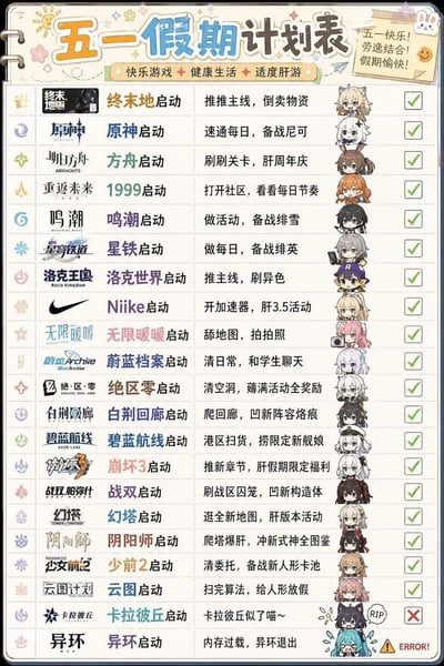 这是一张趣味手账风格的二次元游戏玩家五一假期计划表梗图，顶部醒目标注“五一假期计划表”标题，附带“快乐游戏、健康生活、适度肝游”的宣传语和“五一快乐！劳逸结合！假期愉快！”的便签提示。表格共罗列了20款国内热门二次元手游，每行对应一款游戏，左侧为游戏官方logo，中间标注“XX启动”的句式和对应五一期间的游戏游玩安排，右侧搭配对应游戏的Q版代表性角色头像和完成状态标记：除卡拉彼丘标注RIP打叉、异环标注ERROR提示运行失败外，其余18款游戏全部标记为已完成打钩。图中玩了多个游戏圈相关的梗：调侃手游玩家五一假期时间被各款游戏的活动、任务、福利占满，同时也吐槽了卡拉彼丘已经停止运营、异环测试阶段优化差容易内存过载闪退的现状，风格轻松搞笑，贴合游戏玩家圈层文化。