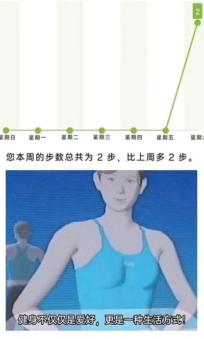 图片上半部分是一张 weekly 步数统计图表，从星期日到星期六的横轴上仅有一个绿色数据点标记为2，配文“您本周的步数总共为 2 步，比上周多 2 步”；下半部分是一位穿着蓝色背心的人物双手叉腰站立，背景为蓝色条纹，下方配有文字“健身不仅仅是爱好，更是一种生活方式!”。整体通过极低的步数数据与严肃的健身口号形成强烈反差，制造出幽默讽刺的效果，暗讽那些实际运动极少却标榜健身生活方式的人群。