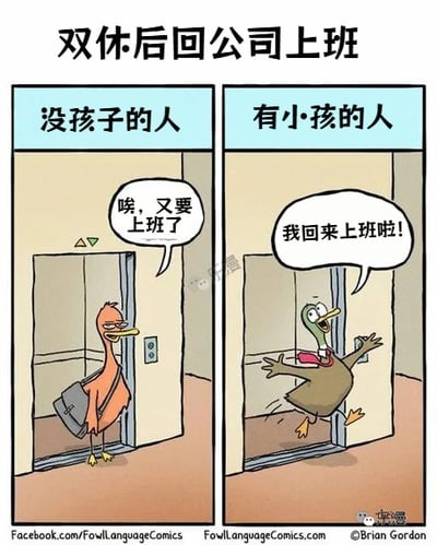 这是一张对比漫画，标题为“双休后回公司上班”。左边是没有孩子的人，神情无奈、拖沓地挎包出电梯，说“唉，又要上班了”；右边是有小孩的人，形象轻松愉快，仿佛解放了一样兴奋地奔向办公室，喊着“我回来上班啦！”。漫画通过夸张的表情和肢体动作展现了家有小孩的人把上班当成“逃离带娃”的解脱，非常有生活共鸣。

漫画有明显的幽默、反差和生活现实感，没有双关、谐音梗，但有轻松的调侃意味。