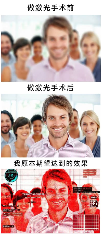 这是一张由三张图片上下拼接组成的对比类搞笑梗图，用以调侃近视人群对激光手术的期待与实际效果的反差。第一张图标注“做激光手术前”，画面呈现模糊的职场人群，模拟近视时视物不清的状态；第二张图标注“做激光手术后”，画面转为清晰的同一群职场人，展现术后恢复正常视力的真实效果；第三张图标注“我原本期望达到的效果”，将画面处理为带有科幻扫描界面、数据标注的样式，模拟类似科幻作品中拥有超强分析视觉的夸张状态，通过这种真实与期望的巨大反差制造幽默效果，引发近视人群的共鸣。