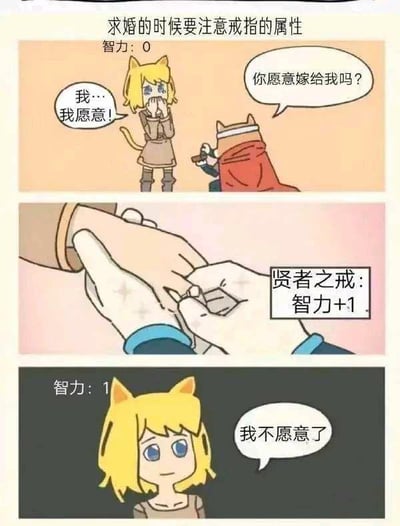 这是一张三格连环漫画，讲述了一个充满反转的求婚故事。第一格中，黄发猫耳少女面对戴着红斗篷的猫形求婚者的跪地求婚，双手捂嘴惊喜地回应“我…我愿意!”，上方文字标注“求婚的时候要注意戒指的属性 智力：0”。第二格特写求婚者为少女戴上戒指的画面，戒指旁标注“贤者之戒：智力+1”。第三格中，少女头顶显示“智力：1”，表情平静地说出“我不愿意了”，形成因智力提升而理性拒绝的幽默反转。