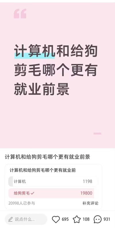 这是一张社交媒体投票截图，上方为浅粉色背景，醒目展示了投票标题“计算机和给狗剪毛哪个更有就业前景”，下方的投票区域显示结果：选择“计算机”得票1198，选择“给狗剪毛”得票19800，共有20998人参与本次投票，图片底部显示该内容获得了695个点赞、108个收藏以及931条评论，内容本质是调侃当下计算机行业就业内卷严重、就业环境较差的现状，反映了很多求职者对互联网计算机行业就业现状的不满。