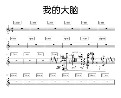 这张图以乐谱形式幽默展示“我的大脑”一天的活动状态。从12pm到次日2am，每个小时对应的五线谱上都是单个四分休止符（表示大脑“静音”、不活跃）；而从3am开始，乐谱突然变得极其复杂，出现大量音符、变调符号、强弱记号（fff、mf）和速度标记（accel.），形象表现深夜3点后大脑异常活跃、思绪纷飞的状态，生动调侃了人们深夜失眠时大脑停不下来的现象。