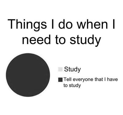这是一张吐槽学习拖延的英文饼图梗图，标题为“Things I do when I need to study（该学习时我会做的事）”。饼图中，代表“Study（学习）”的浅色部分占比几乎可以忽略不计，而“Tell everyone that I have to study（告诉所有人我要学习）”的深色部分占据了整个饼图，精准戳中了很多人在需要学习时，只对外宣称要学习，却迟迟不付诸实际行动的拖延、摸鱼状态，引发学生党和需要自我提升人群的强烈共鸣。