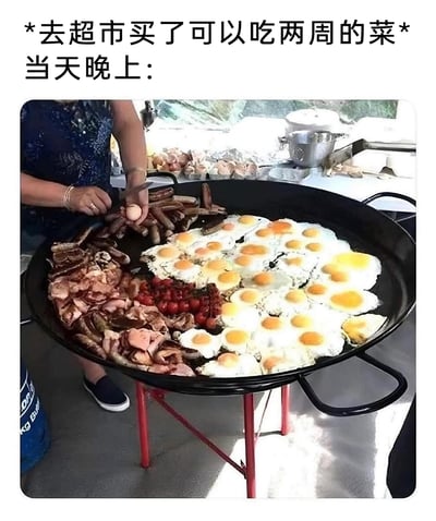 这是一张搞笑梗图，上方配文“*去超市买了可以吃两周的菜* 当天晚上：”，图中展示了一个架在红色支架上的巨型黑色平底锅，锅里摆满了大量煎制的食材：数十个煎蛋、多种不同的肉类（包括火腿片、香肠、培根等）、还有一小堆红色小番茄，画面左侧有一位穿着深色衣服的人，正拿着鸡蛋往锅里打，整个场景夸张地表现了很多人原本计划买够两周的食材，结果忍不住一次性全部烹饪吃掉的搞笑行为，充满了生活趣味和调侃意味。