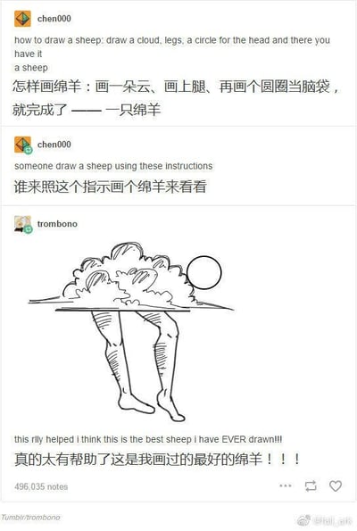 这是一张海外社交平台Tumblr的社交媒体截图，记录了两位用户的趣味互动：用户chen000分享了一套画绵羊的简易教程，文字说明为“画一朵云、画上腿、再画个圆圈当脑袋，就完成了一只绵羊”，并号召其他用户按照这个指示画绵羊。随后用户trombono严格按照字面意思执行了这个教程，画出了一个完全不符合常规绵羊形象的离谱作品——用云朵作为身体，下方直接接上人的双腿，旁边单独画了一个圆圈当脑袋。trombono还配文调侃表示这个教程太有用了，这是自己画过最好的绵羊。整个内容通过对字面指令的生硬执行，制造出强烈的反差感，充满了搞笑戏谑的氛围，没有双关、谐音梗或其他暗示内容。