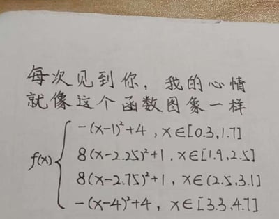 一张手写在白纸上的创意便签，上方用黑色笔迹写着“每次见到你，我的心情就像这个函数图象一样”，下方是一个分段函数表达式f(x)，包含四个不同区间的二次函数：[- (x-1)² + 4 (x∈[0.3,1.7])，8(x-2.25)² + 1 (x∈[1.9,2.5])，8(x-2.75)² + 1 (x∈(2.5,3.1])，- (x-4)² + 4 (x∈[3.3,4.7])]。通过数学函数的形式比喻见到对方时的心情变化，将抽象情感具象化为数学图像，充满创意和文艺气息。