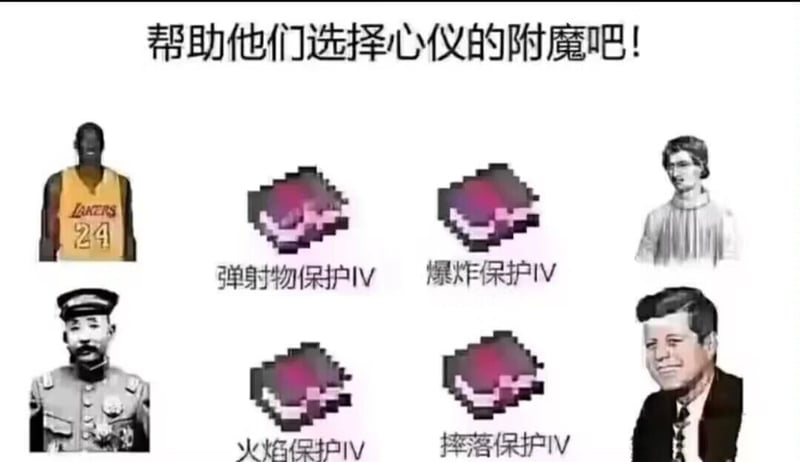 民国时期奉系军阀首领