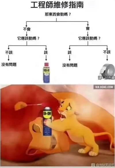 这是一张调侃工程师维修思路的网络梗图，整体分为上下两部分。上半部分是一个名为“工程师维修指南”的决策树，以“那东西会动吗？”作为核心问题展开分支：当设备部件不会动时，若它本就不该动则判定为没有问题，若它本该动则使用WD-40喷雾；当部件会动时，若它本该动则判定为没有问题，若它不该动则使用胶带固定。下半部分是对迪士尼动画《狮子王》的经典场景进行P图改编，辛巴表情激动愤怒，双手举着WD-40喷雾罐对着木法沙的嘴喷射，对应决策树中“本该动却不动就喷WD-40”的分支，用夸张的方式调侃工程师维修时依赖WD-40和胶带的刻板印象，充满搞笑效果。