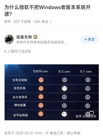 知乎用户针对「为什么微软不把Windows老版本系统开源？」的问题，给出了玩笑式回答：借用一张对比表格图，将盗版小说网站笔趣阁.com与正版小说平台某点.com（起点中文网）、某卢.com（飞卢小说网）从分布式架构、生态共享、永久性保存、弹性部署、全平台阅读五个维度用表情打分，笔趣阁在所有维度都获得笑脸，而正版平台大多是哭脸或平淡脸。以此暗喻老Windows系统如同盗版小说站一样具备「分布式传播、永久保存」等特性，微软作为商业公司，不会让老系统开源从而冲击自身商业生态，用错位玩梗的方式回应问题。