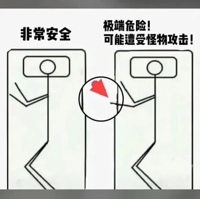 图片为左右对比的线稿风格构图，左侧和右侧各有一个相同的简笔画人物形象，人物被置于矩形框内。左侧人物上方标注“非常安全”，右侧人物上方标注“极端危险! 可能遭受怪物攻击!”。两个简笔画人物中间有一个被圆形圈起来的红色爱心图案，整体通过强烈的文字反差和爱心符号，形成一种幽默的视觉效果，暗示在安全与危险的选择中，人们可能因某种吸引力（爱心象征）而倾向于危险选项。