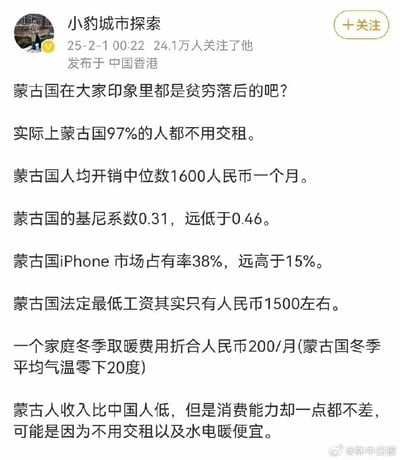 这是微博博主「小豹城市探索」发布的科普内容，针对大众对蒙古国“贫穷落后”的刻板印象，列出多组关于蒙古国的生活与经济数据：97%人口无需交租、人均月开销中位数1600元人民币、基尼系数0.31、iPhone市场占有率38%、法定最低工资约1500元人民币、家庭冬季月取暖费200元人民币（冬季均温零下20度），最后总结蒙古国人收入低于中国但消费能力不弱，原因在于无房租压力且水电暖成本低。该账号有24.1万关注者，内容发布于中国香港。