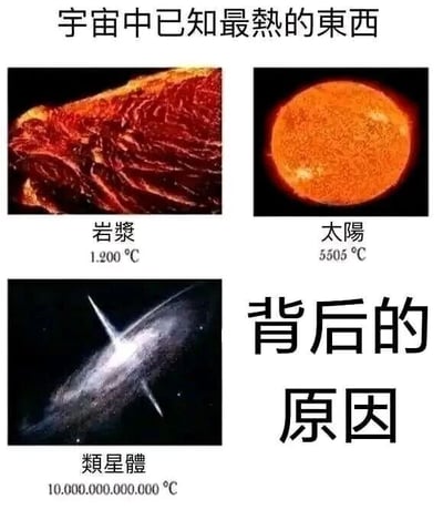 图片通过多图拼接和图文混排的方式，展示了宇宙中已知的三种高温物体及其温度对比：左上角为岩浆（1200°C），右上角为太阳（5505°C），左下角为类星体（10,000,000,000°C），并在类星体右侧配有文字“背后的原因”，以幽默的方式暗示类星体的极端高温是某种现象的“幕后原因”。