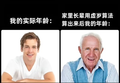 这是一张左右对比图，左侧是一位年轻男子，配文'我的实际年龄:'；右侧是一位白发老人，配文'家里长辈用虚岁算法算出来后我的年龄:'。图片通过夸张对比幽默地表现了中国长辈常用的虚岁算法与实际年龄之间的巨大差距，反映了中国传统文化中独特的年龄计算方式。