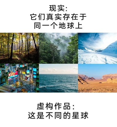 这是一张采用上下对比形式的图文混排静态图，上方区域配有文字“现实：它们真实存在于同一个地球上”，并展示了六张不同的实景图片，分别是充满秋意的温带森林、植被茂密的热带雨林、冰雪覆盖的极地雪原、灯火璀璨的繁华都市商圈、广阔无垠的海洋、干旱荒芜的荒漠，直观呈现出地球上多样且差异巨大的自然与人文生存环境；下方区域配有文字“虚构作品：这是不同的星球”，以此趣味调侃在很多虚构创作（如科幻类作品）中，常常会把这些现实中同属地球的不同地貌环境设定为不同的外星场景，通过这种反差来凸显地球生态的丰富多元，同时吐槽虚构创作的常见套路。