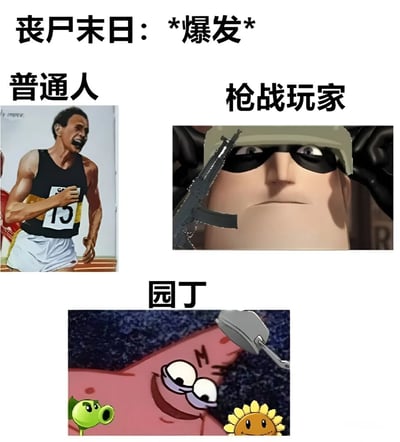 这是一张多图拼接的搞笑对比图，主题为“丧尸末日：*爆发*”。图片分为三个部分，分别展示了不同身份的人在丧尸末日爆发时的反应。左上角“普通人”区域是一位穿着运动背心、号码为13的黑人运动员，他表情惊恐，正在奋力奔跑；右上角“枪战玩家”区域是一个动画角色，戴着头盔和墨镜，手持枪械，表情冷静专注；下方“园丁”区域是《海绵宝宝》中的角色派大星，他周围有《植物大战僵尸》中的豌豆射手和向日葵，表情兴奋，似乎准备应对丧尸。