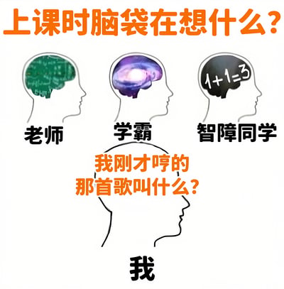 图片通过四个头部剪影对比了不同角色上课时的思维内容：老师的脑袋里是绿色电路板（象征条理清晰的教学思路），学霸的脑袋里是紫色发光大脑（象征活跃的思维），智障同学的脑袋里是“1+1=3”（象征混乱的逻辑），而“我”的脑袋里则在想“我刚才哼的那首歌叫什么？”（象征走神的日常）。整体用幽默的方式展现了课堂上不同人的思维状态差异，引发学生群体共鸣。