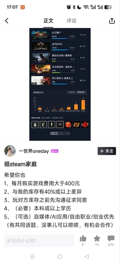 这是一张竖版的社交媒体帖子截图，上方是发布者的Steam账号游戏数据统计界面，展示了《亿万僵尸》《冰汽时代2》《最后生还者2重制版》等多款游戏的游玩时长、完成进度，还包含游戏价格分布柱状图、成就完成率等信息，统计界面底部带有小黑盒水印；下方是用户“一世界oneday”发布的招募Steam家庭组成员的正文，列出了5项准入要求，除了每月购游戏消费不低于400元、双方游戏库存差异不低于40%、游玩对方库中游戏前需征得同意的游戏相关规则外，还附加了必须本科及以上学历、优先招录自媒体/AI从业者/自由职业/创业者的额外条件，称这类人群有共同话题可交流甚至合作。帖子底部显示该内容获9赞、15收藏、273条评论。