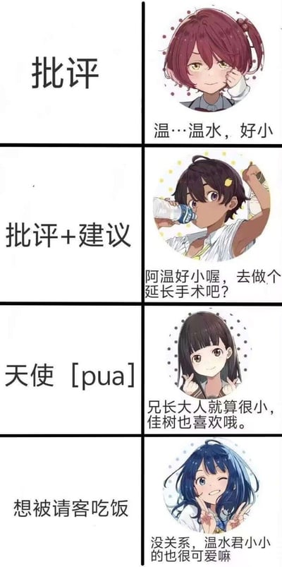 这是一张以原创动画《奇蛋物语》四位角色制作的分层梗图，通过四种不同的话术风格，对“温水君”进行带有暗示性的低俗调侃：
1. 【批评】川井璃夏直白吐槽“温…温水，好小”
2. 【批评+建议】泽木桃惠一边吐槽一边提出离谱建议“阿温好小喔，去做个延长手术吧？”
3. 【天使[pua]】青沼宁瑠用看似温柔的话语进行精神操控式调侃“兄长大人就算很小，佳树也喜欢哦。”
4. 【想被请客吃饭】大户爱用讨好的语气附和“没关系，温水君小小的也很可爱嘛”
图中“小”属于带有性暗示的低俗玩梗，利用角色性格差异制造笑点。