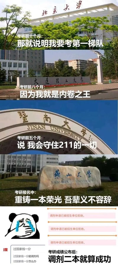 这是一张展现考研人心态逐步降级的连环梗图，通过五张不同高校的校门照片和最后一组调剂界面、表情包、搜索内容，完整呈现考研过程中心态的变化：1. 考研前十个月，目标为顶尖985高校北京大学，心态雄心勃勃，喊出要考第一梯队的口号；2. 考研前八个月，目标调整为985高校大连理工大学，自称内卷之王；3. 考研前五个月，目标降级为211高校暨南大学，决心守住211的门槛；4. 考研报名阶段，目标变为一本院校燕山大学，喊出重铸一本荣光的口号；5. 考研成绩公布后，仅过国家线一分，多次调剂申请被拒，心态彻底降级，只求能调剂到二本院校就算成功，搭配哭泣的熊猫头表情包和搜索“过国家线一分能调剂吗”的内容，生动又真实地还原了不少考研学生从满怀憧憬到不断降低预期的真实心路历程，引发考研群体的共鸣。