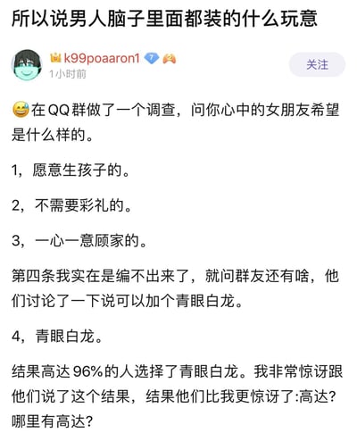 这是一则发布在社交平台上的搞笑帖子，用户k99poaaron1分享了自己在QQ群发起的“心中理想女朋友”调查的趣事：最初列出三个偏向现实婚恋需求的选项，在缺少第四个选项时，群友提议加入《游戏王》中的高人气卡牌“青眼白龙”作为选项，最终调查结果显示96%的群成员选择了“青眼白龙”。楼主对该结果表示惊讶，而群友却将“高达96%”中的“高达”误解为知名IP《机动战士高达》，反问“哪里有高达？”，形成了两层笑点：一是男性群体在趣味选择上更偏向喜爱的ACG内容，二是群友对“高达”一词的谐音误解，制造出荒诞又搞笑的乌龙效果，调侃了男性的奇特脑回路。