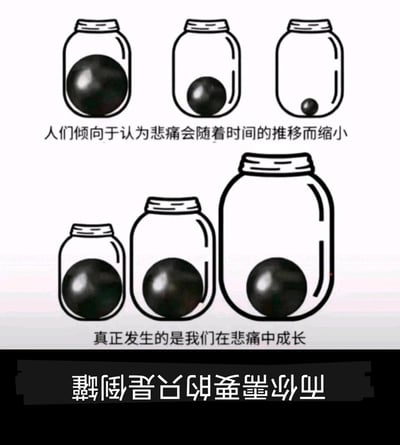 图片通过两组罐子与黑色球体的对比，构建了关于悲痛的视觉隐喻。上排三个大小相同的罐子中，黑色球体（象征悲痛）依次缩小，配文“人们倾向于认为悲痛会随着时间的推移而缩小”，反映了普遍的错误认知；下排三个逐渐变大的罐子中，黑色球体大小保持不变，配文“真正发生的是我们在悲痛中成长”，揭示了成长使容器（自我）变大从而容纳悲痛的真相。底部倒置文字“而你需要的只是倒罐”，以文字游戏暗示转换视角即可应对悲痛。整体采用黑白线条手绘风格，构图简洁，通过具象符号与文字结合，传递深刻的心理成长感悟。