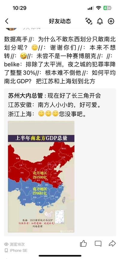 这是一张QQ空间好友动态的截图，内容围绕南北GDP划分展开搞笑吐槽。上方是用户的多条吐槽文案，质疑为何仅做南北划分而非东西划分，还用《赛博朋克2077》里“排除太平洲后夜之城犯罪率下降30%”的例子，调侃这种划分是为拉平南北GDP，将原本属于南方的江苏、上海划到北方；中间是模拟长三角开会的段子，江苏安徽调侃浙江上海是“小小的南方人”，后者表示无语；下方是网友基于2023年国家统计局GDP数据修改的地图，把江苏、上海、安徽划至北方地区，让北方GDP（291500亿）超过南方（276681亿），整体通过不合理的区域划分玩数据统计梗，制造笑点。
