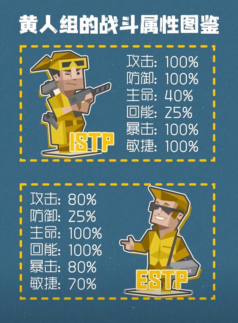 MBTI