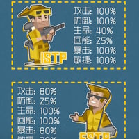 MBTI