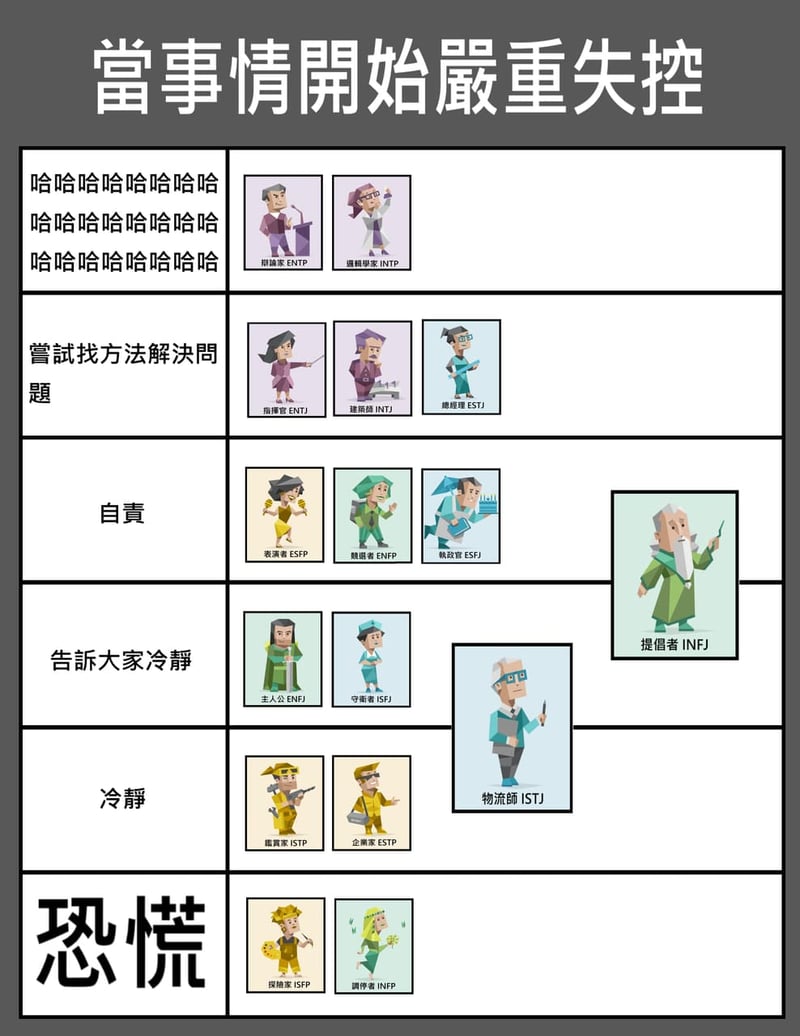 主人公ENFJ